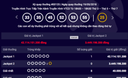 Người trúng Jackpot 300 tỷ đồng đã đến nhận giải